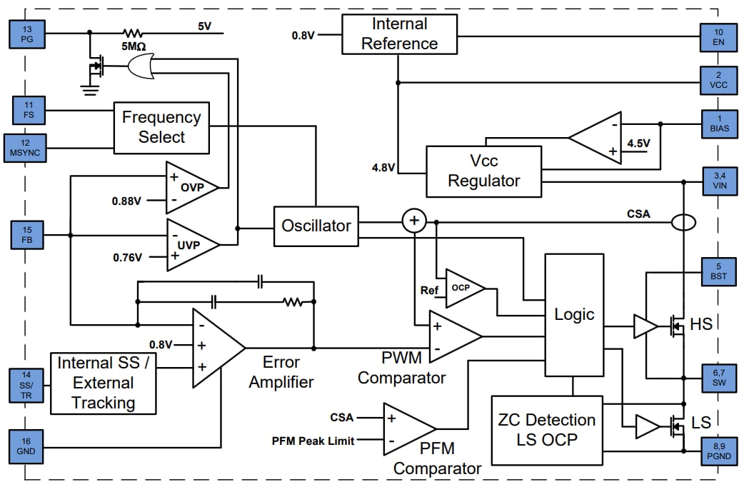 Block Diagram - Diodes Incorporated AP64203Q/AP64303Q Synchronous Buck Converters